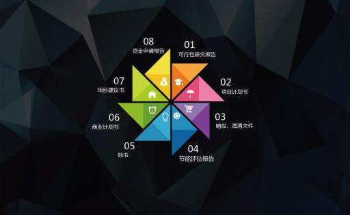 可行性研究报告是在制定某一建设或科研项目之前，对该项目实施的可能性、有效性、技术方
