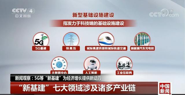 3月4日，中共中央政治局常务委员会会议提出加快5G网络、数据中心等新型基础设施建设进度。