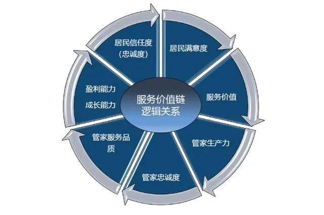 社区是现代城市社会治理的基本功能单元，更是提升市域社会治理现代化水平、满足人们日益