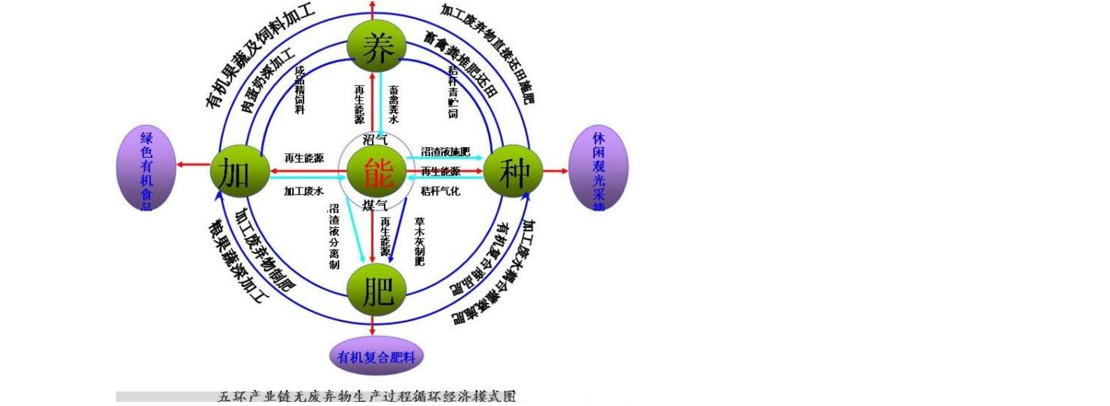 2018年12月29日闭幕的中央农村工作会议指出，要深入实施乡村振兴战略，全面深化农村改革，深